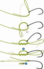  6. Blood Knot – Connecting Two Lines